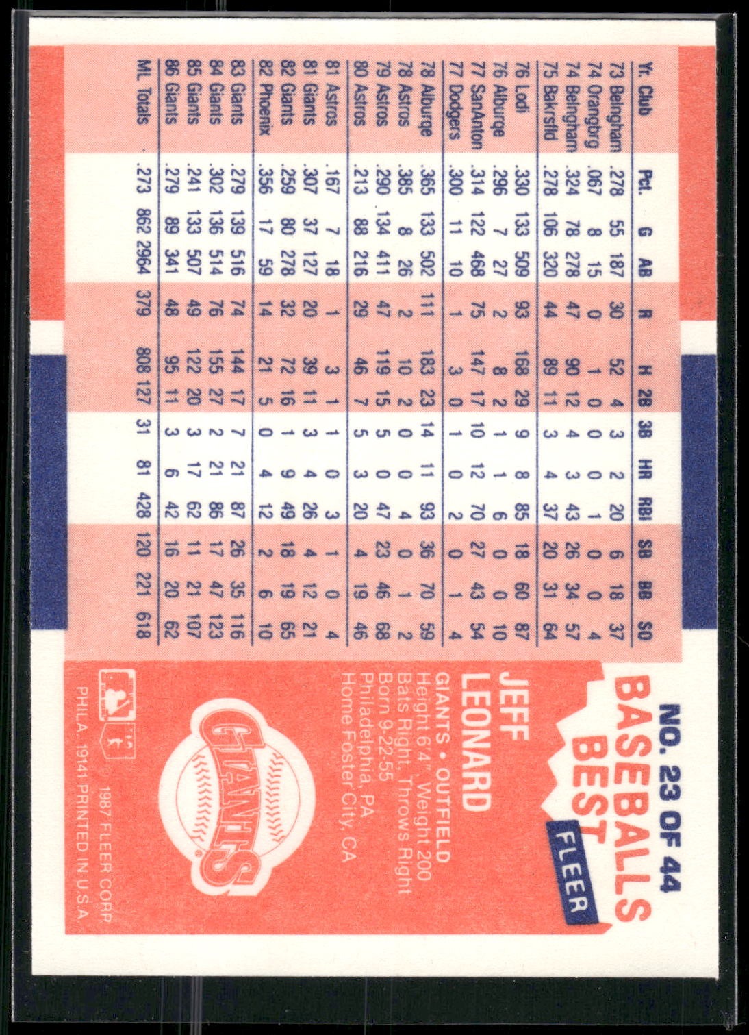 1987 Fleer Baseball's Best Sluggers vs. Pitchers #23 Jeff Leonard