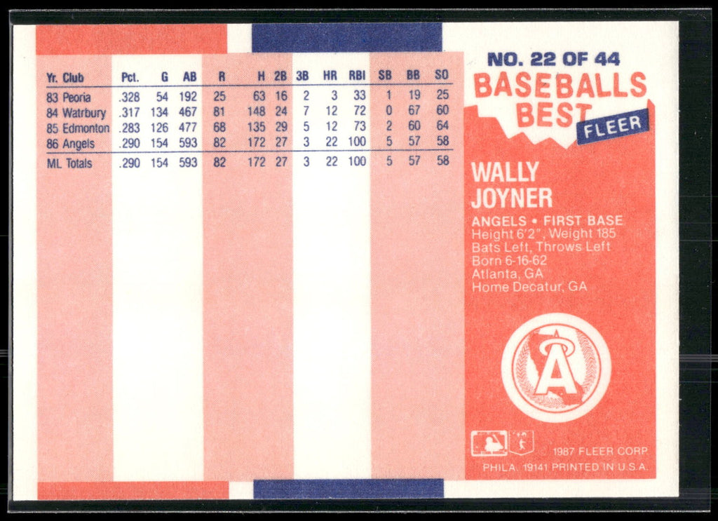 1987 Fleer Baseball's Best Sluggers vs. Pitchers #22 Wally Joyner