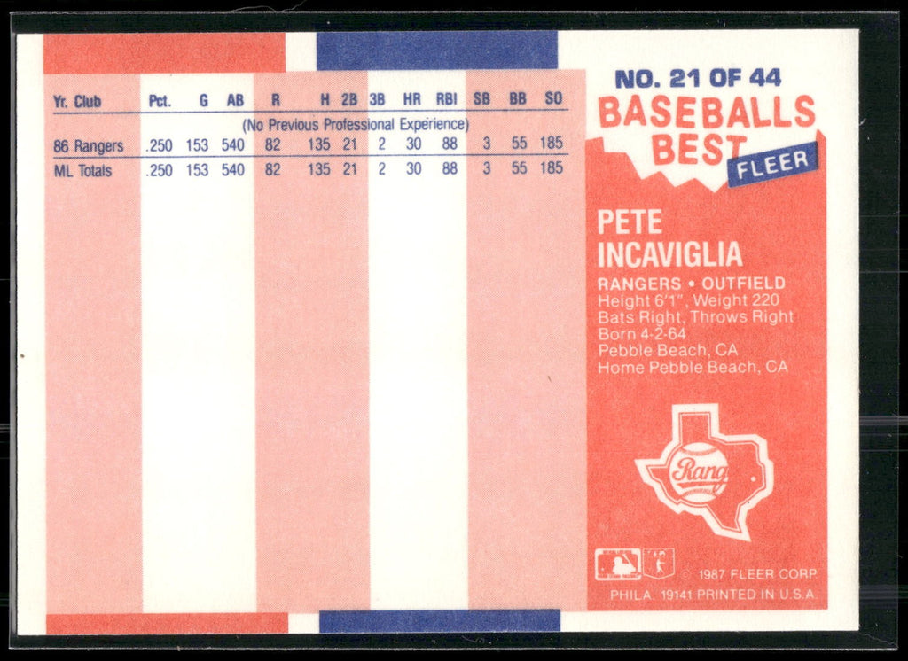 1987 Fleer Baseball's Best Sluggers vs. Pitchers #21 Pete Incaviglia