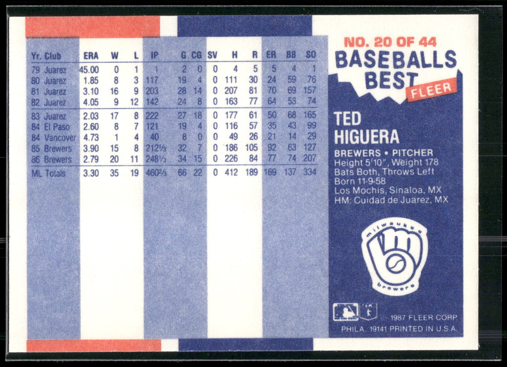 1987 Fleer Baseball's Best Sluggers vs. Pitchers #20 Ted Higuera
