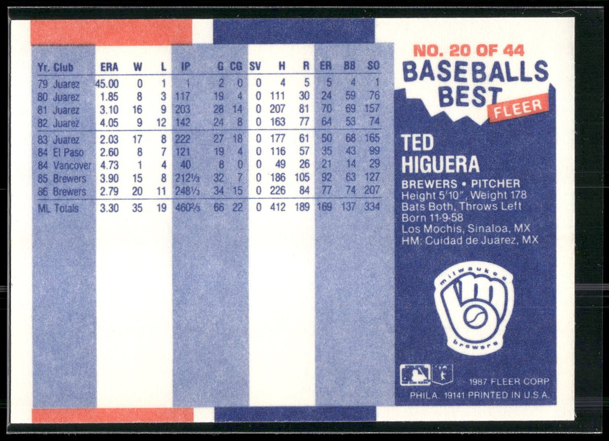 1987 Fleer Baseball's Best Sluggers vs. Pitchers #20 Ted Higuera