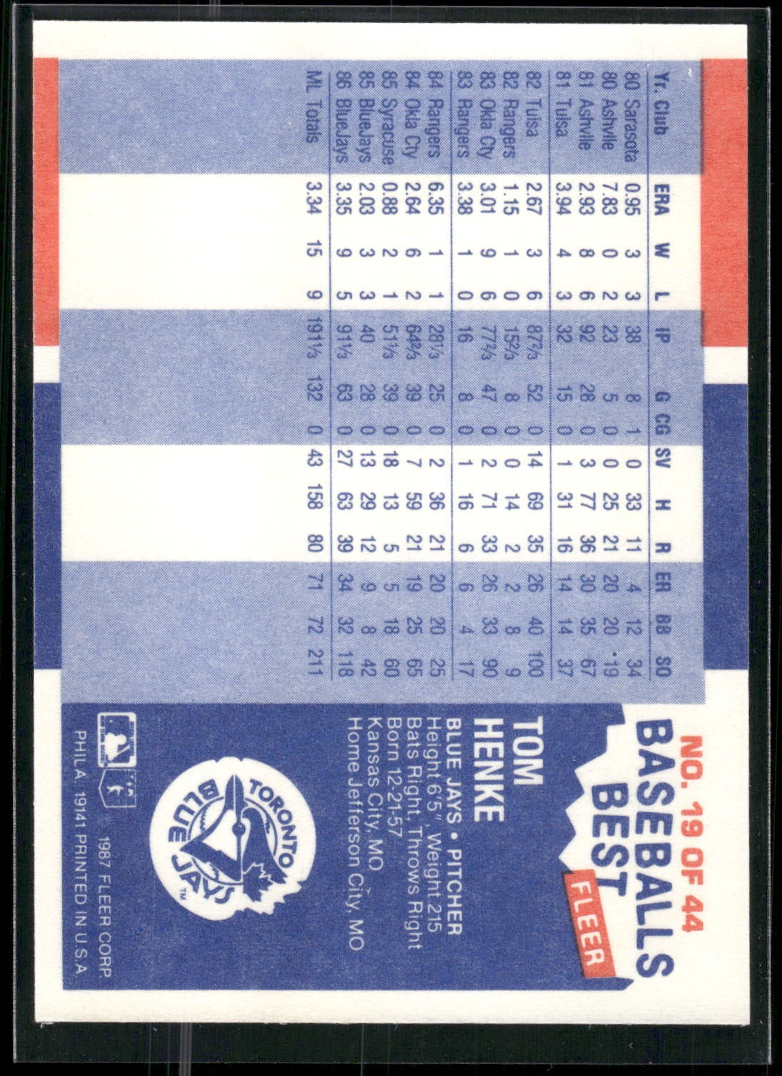 1987 Fleer Baseball's Best Sluggers vs. Pitchers #19 Tom Henke