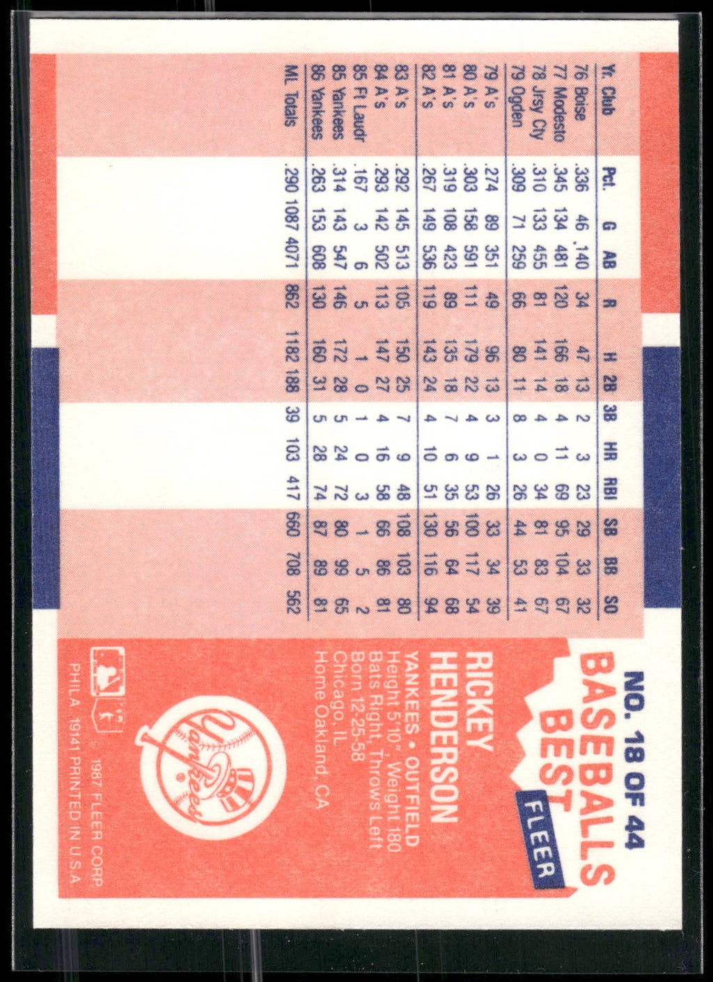 1987 Fleer Baseball's Best Sluggers vs. Pitchers #18 Rickey Henderson