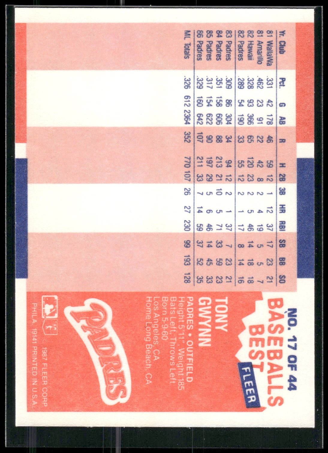 1987 Fleer Baseball's Best Sluggers vs. Pitchers #17 Tony Gwynn