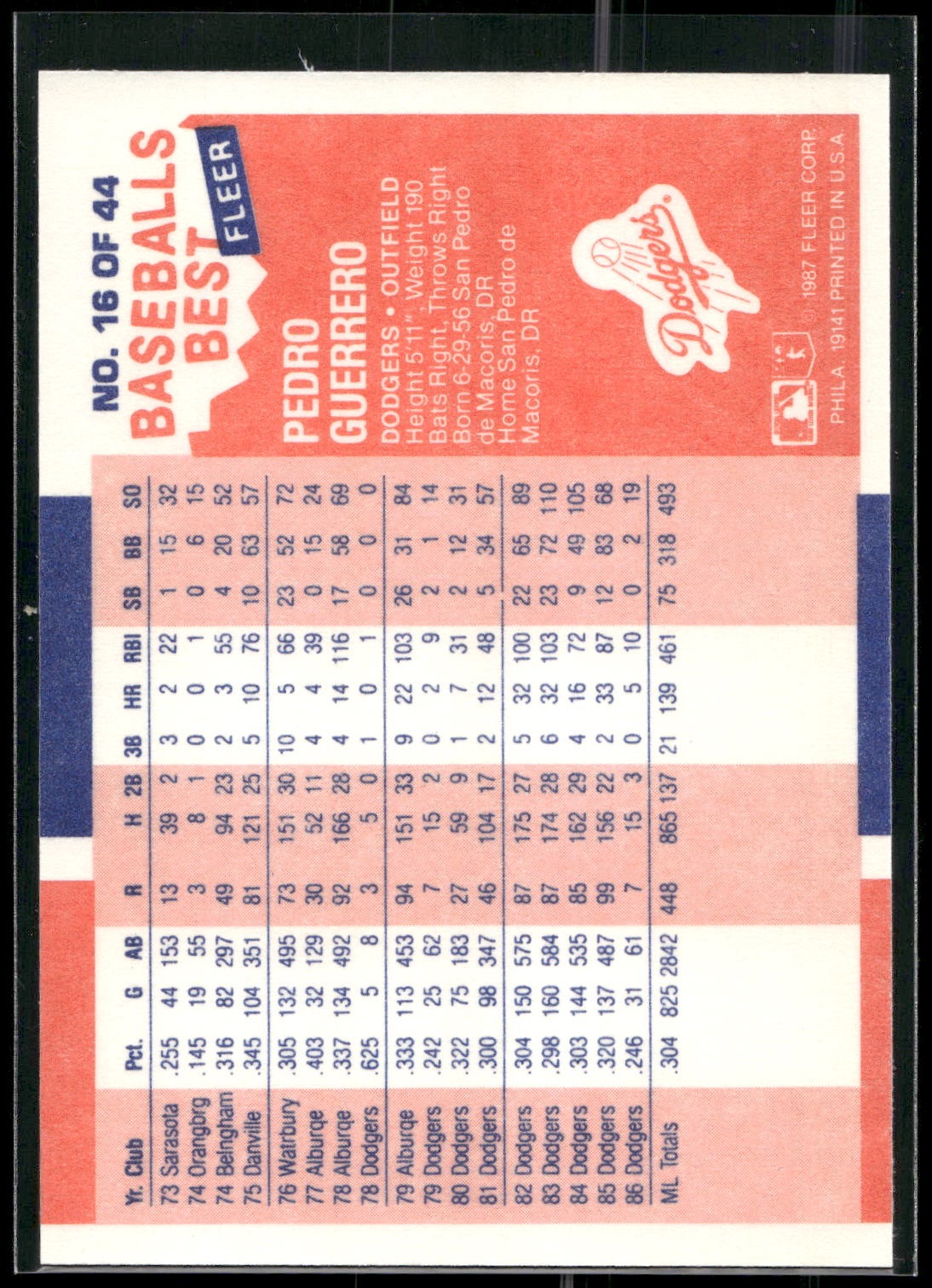 1987 Fleer Baseball's Best Sluggers vs. Pitchers #16 Pedro Guerrero