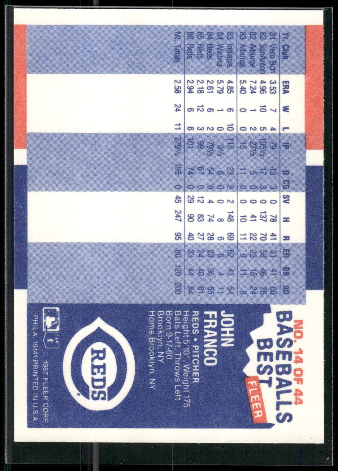 1987 Fleer Baseball's Best Sluggers vs. Pitchers #14 John Franco