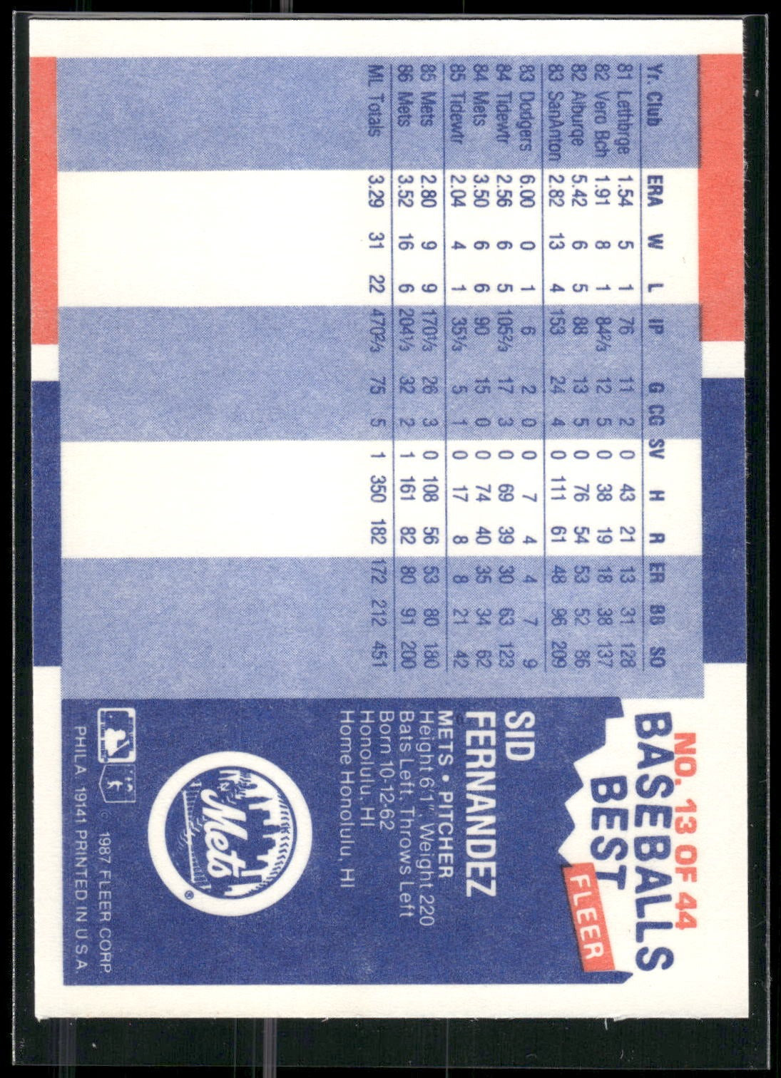 1987 Fleer Baseball's Best Sluggers vs. Pitchers #13 Sid Fernandez