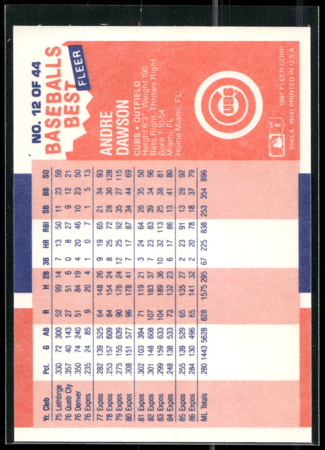 1987 Fleer Baseball's Best Sluggers vs. Pitchers #12 Andre Dawson