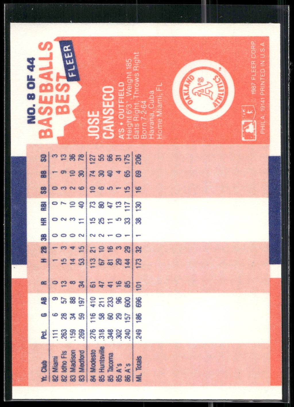 1987 Fleer Baseball's Best Sluggers vs. Pitchers #8 Jose Canseco