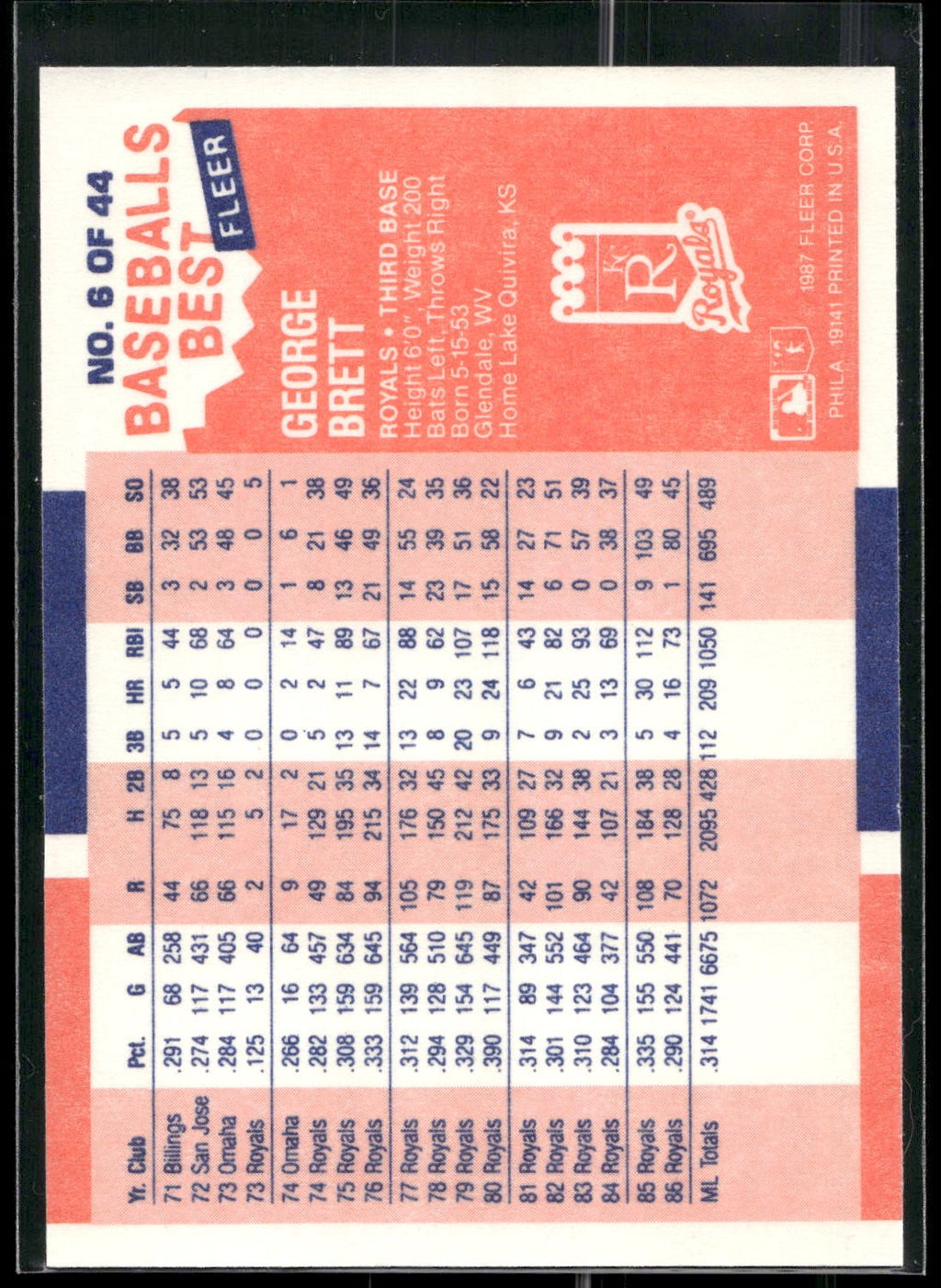 1987 Fleer Baseball's Best Sluggers vs. Pitchers #6 George Brett
