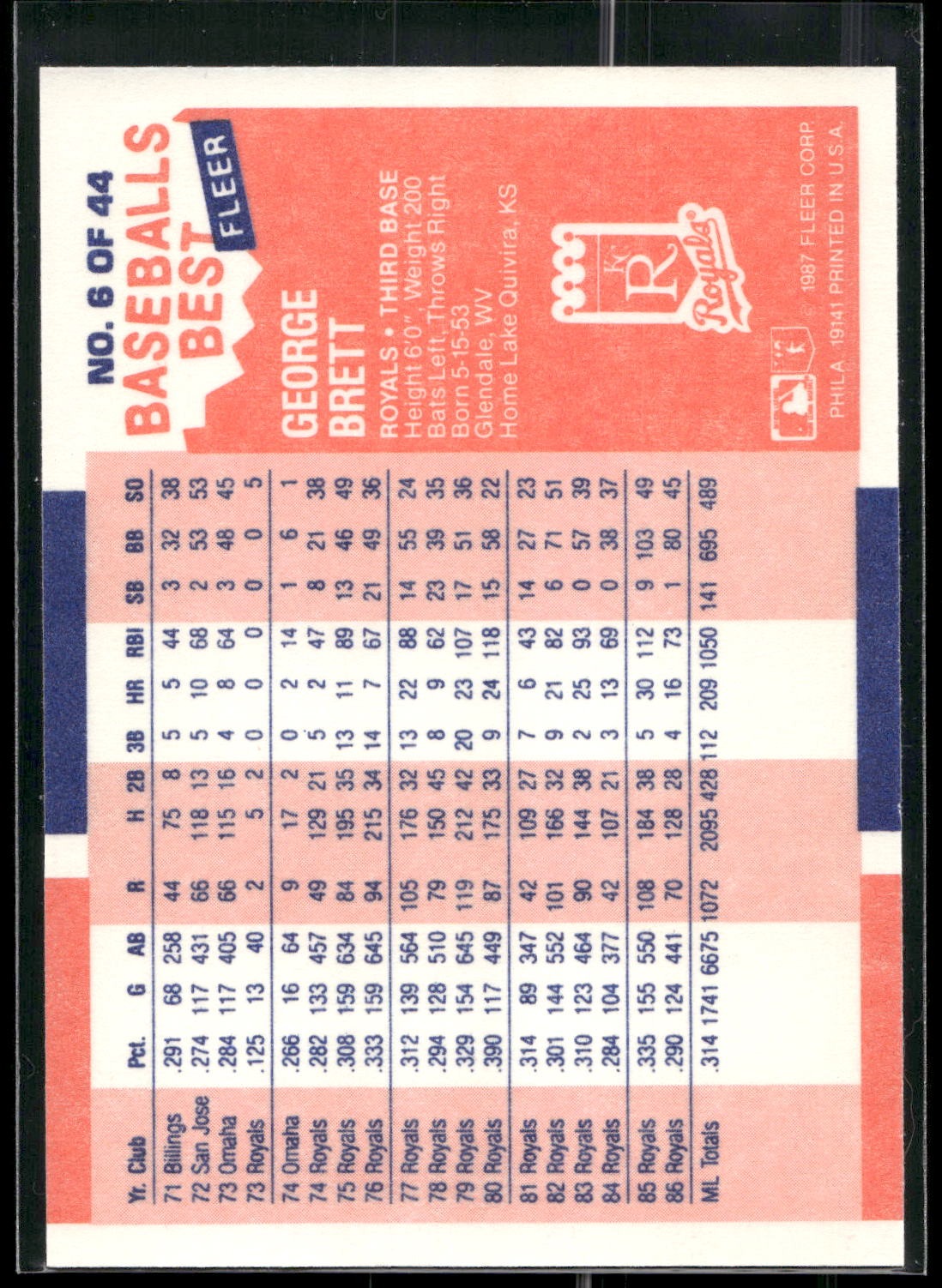1987 Fleer Baseball's Best Sluggers vs. Pitchers #6 George Brett