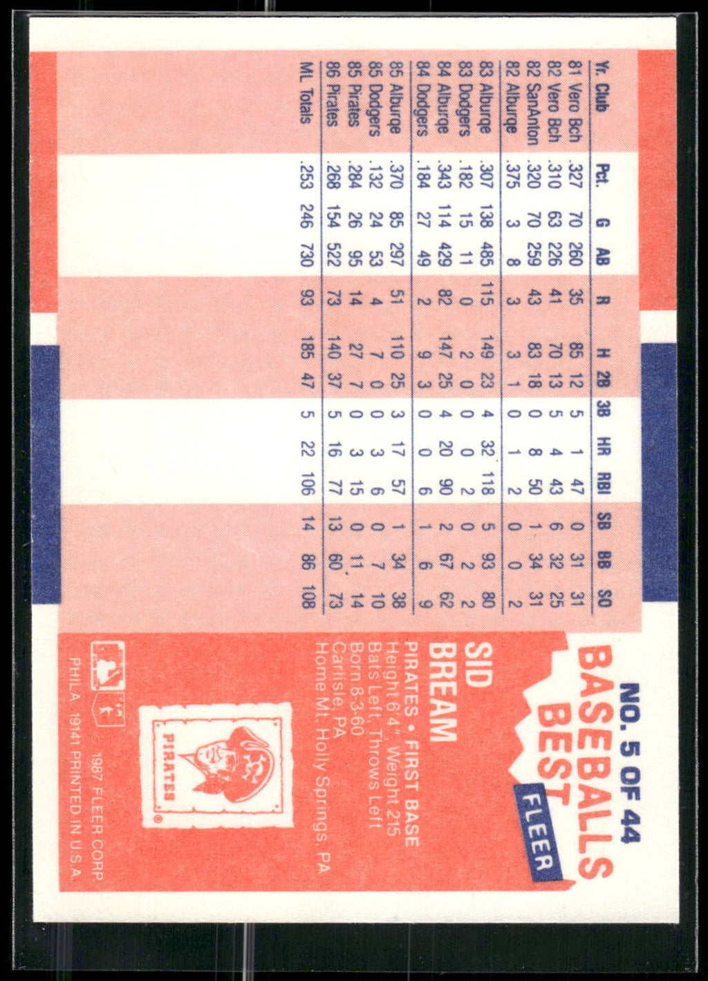 1987 Fleer Baseball's Best Sluggers vs. Pitchers #5 Sid Bream