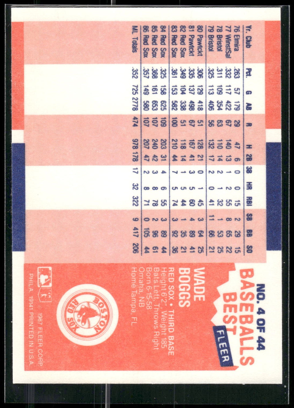 1987 Fleer Baseball's Best Sluggers vs. Pitchers #4 Wade Boggs