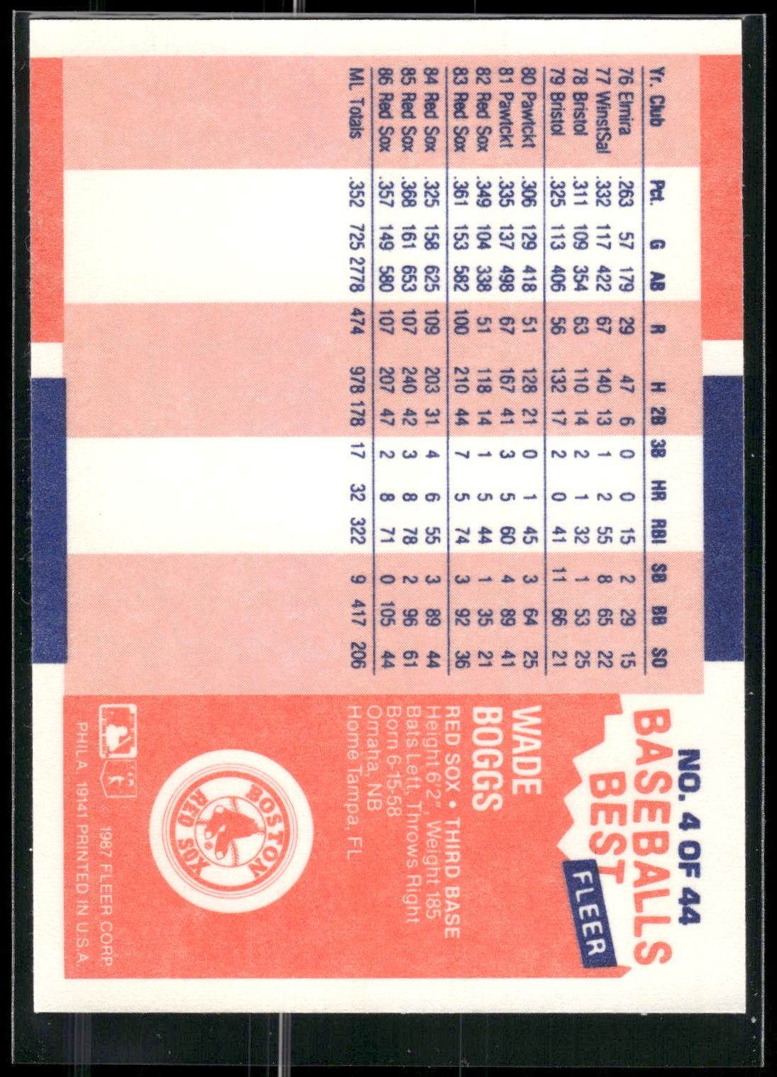 1987 Fleer Baseball's Best Sluggers vs. Pitchers #4 Wade Boggs
