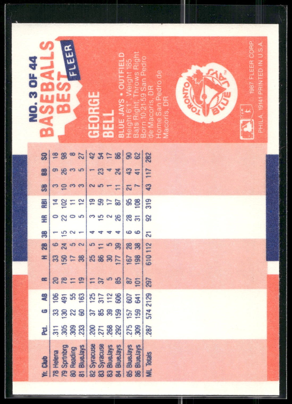 1987 Fleer Baseball's Best Sluggers vs. Pitchers #3 George Bell