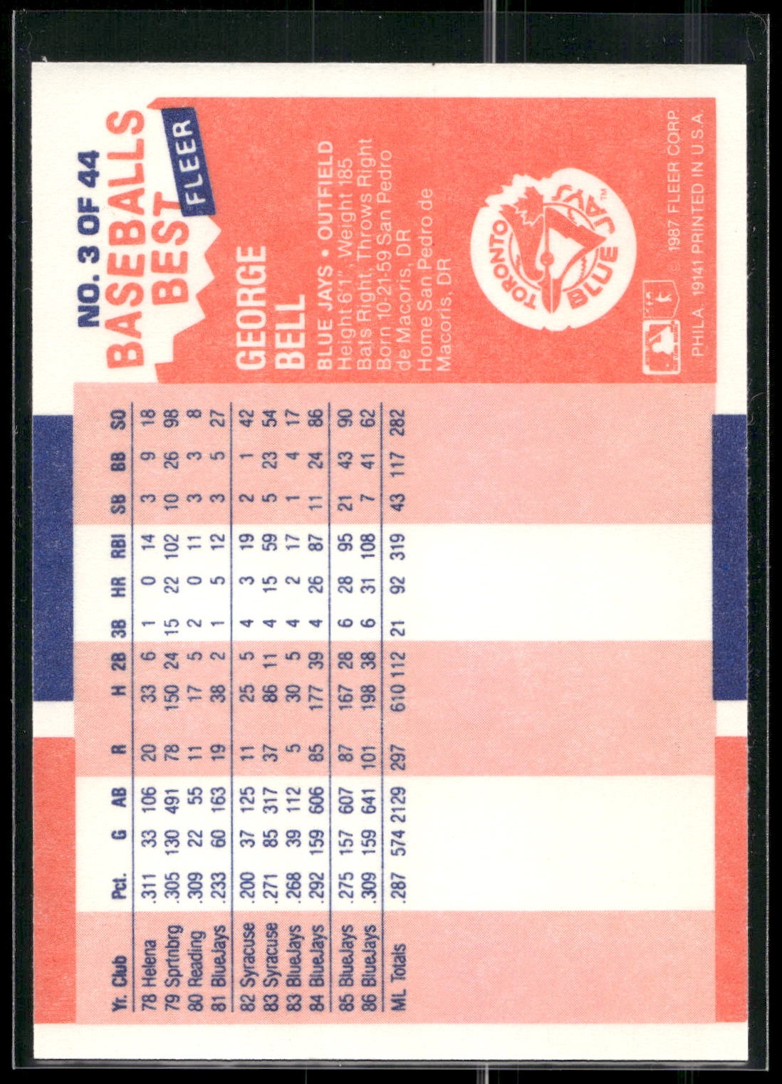 1987 Fleer Baseball's Best Sluggers vs. Pitchers #3 George Bell