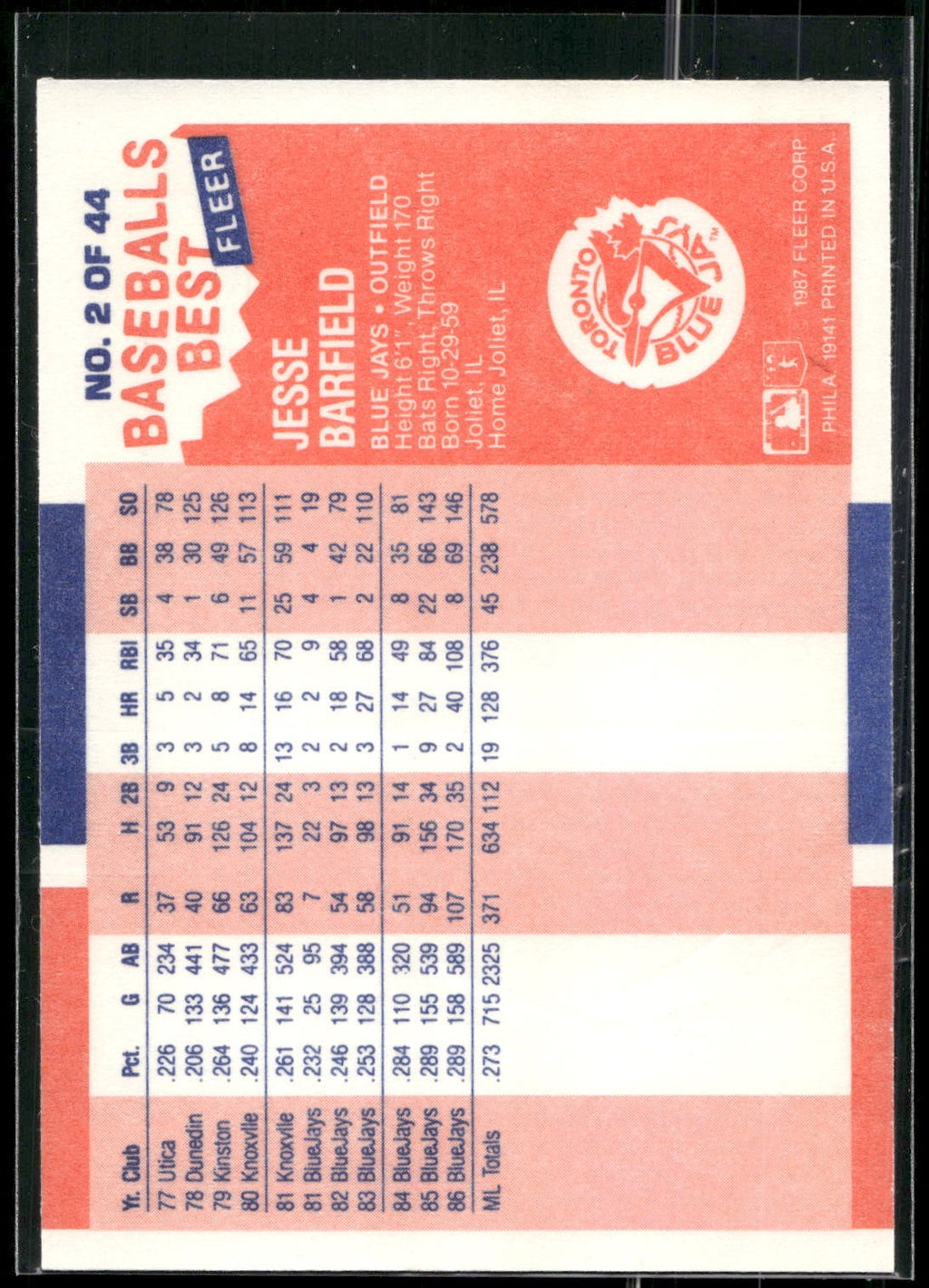 1987 Fleer Baseball's Best Sluggers vs. Pitchers #2 Jesse Barfield