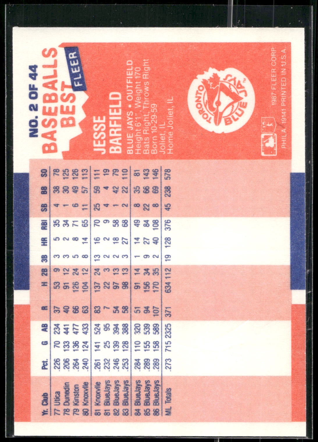 1987 Fleer Baseball's Best Sluggers vs. Pitchers #2 Jesse Barfield