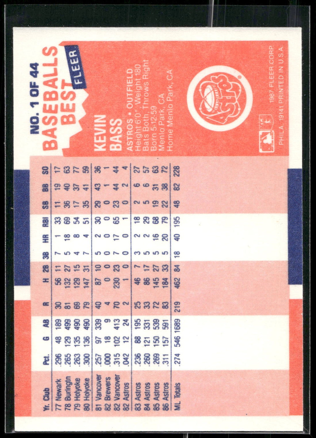 1987 Fleer Baseball's Best Sluggers vs. Pitchers #1 Kevin Bass