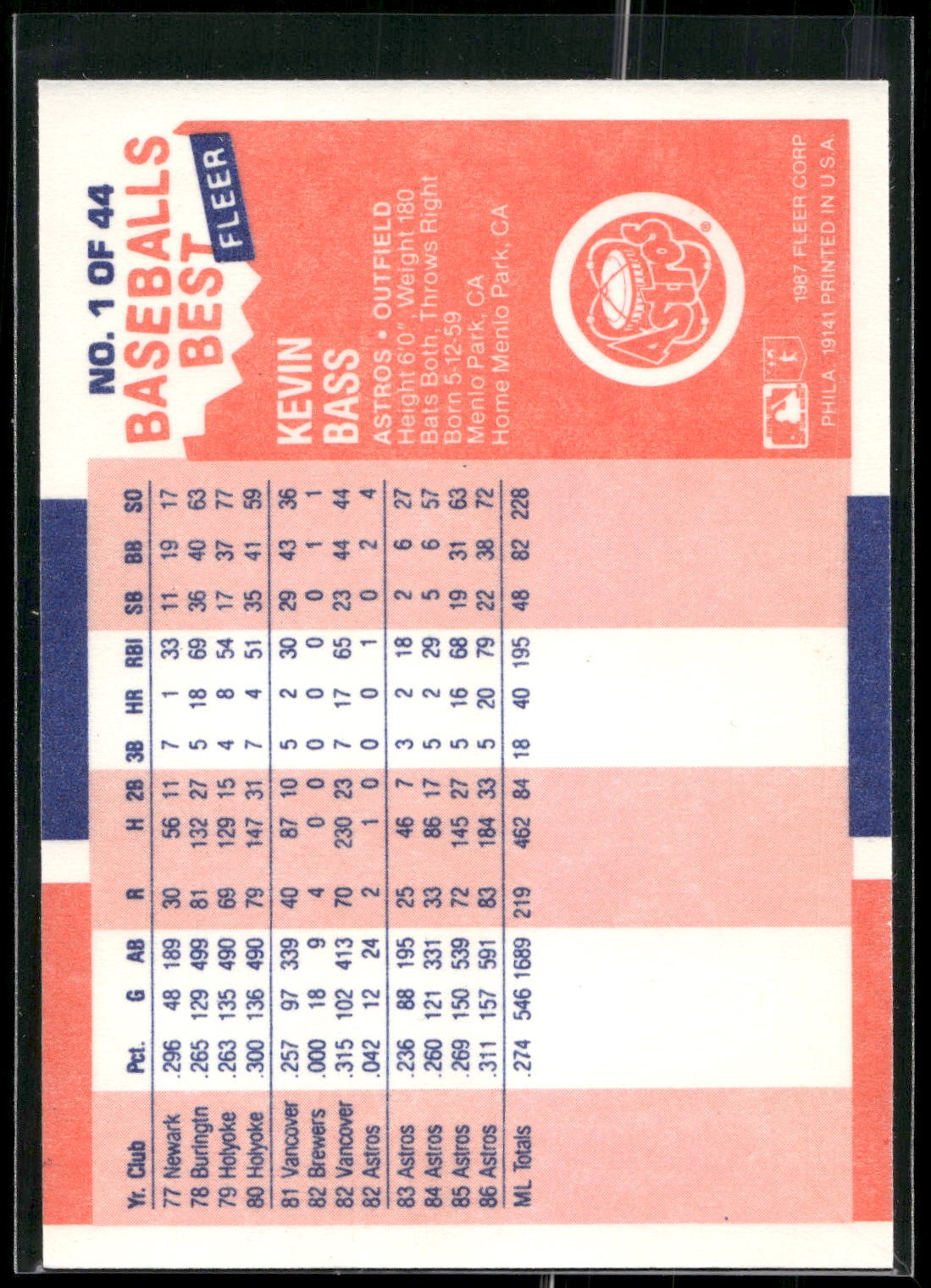 1987 Fleer Baseball's Best Sluggers vs. Pitchers #1 Kevin Bass
