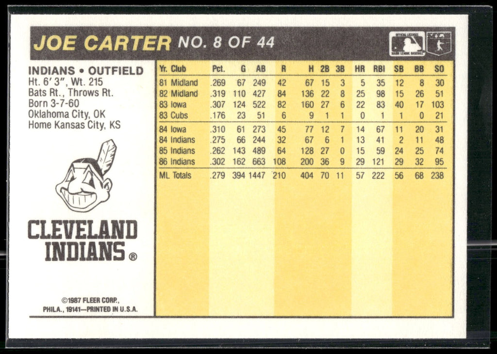 1987 Fleer Award Winners #8 Joe Carter