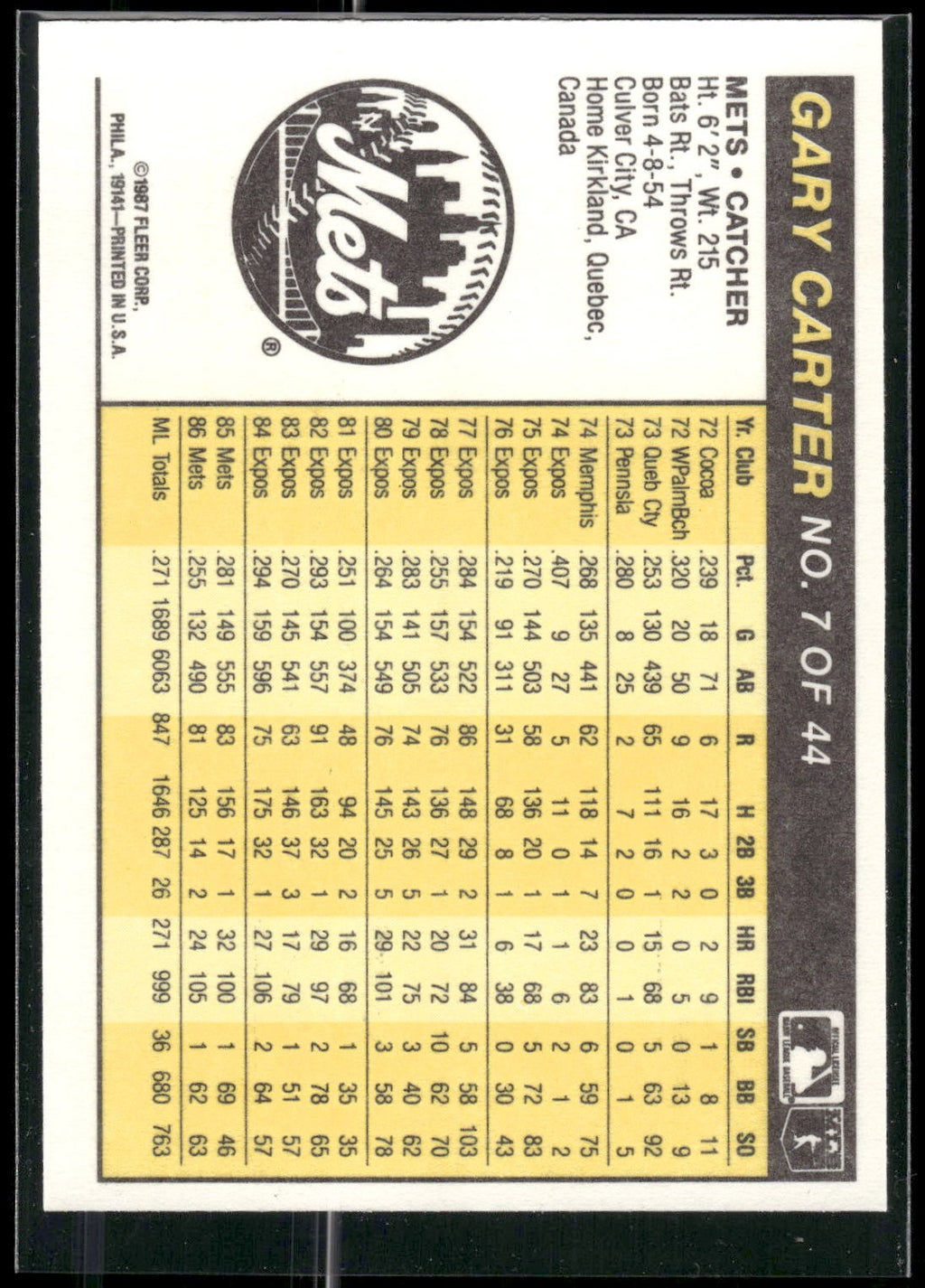 1987 Fleer Award Winners #7 Gary Carter