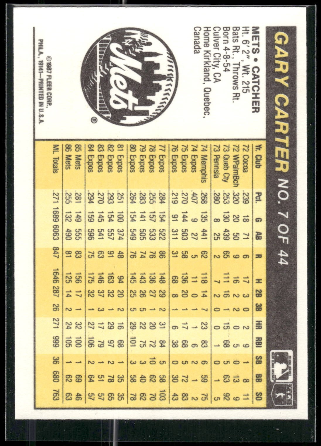 1987 Fleer Award Winners #7 Gary Carter
