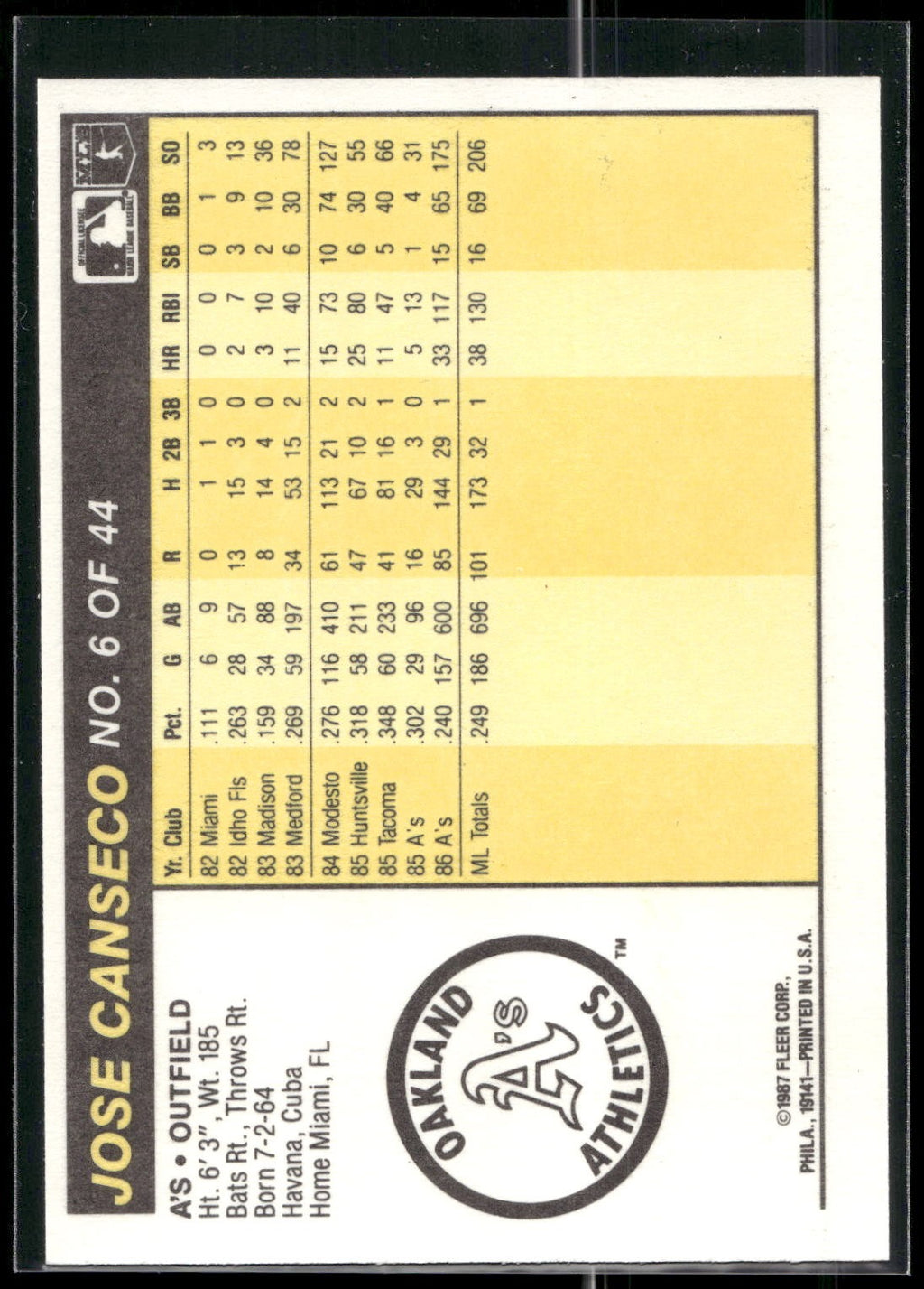 1987 Fleer Award Winners #6 Jose Canseco