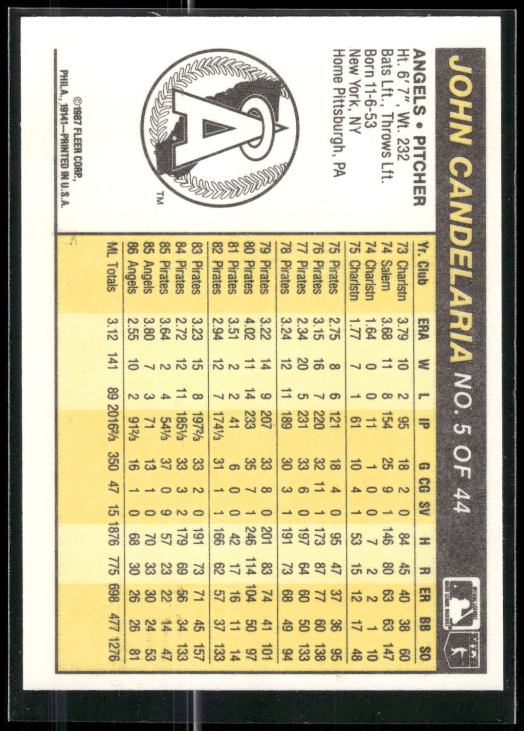 1987 Fleer Award Winners #5 John Candelaria