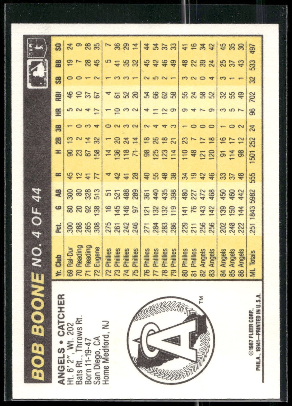1987 Fleer Award Winners #4 Bob Boone