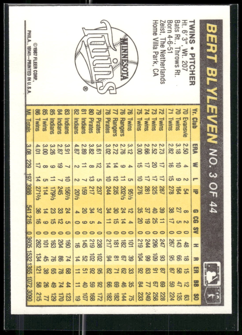 1987 Fleer Award Winners #3 Bert Blyleven