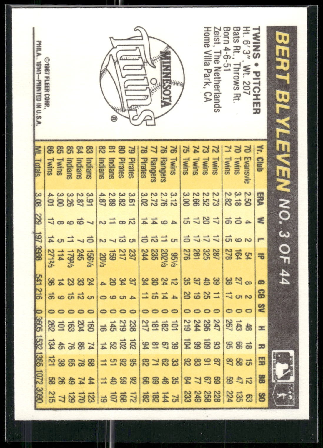 1987 Fleer Award Winners #3 Bert Blyleven