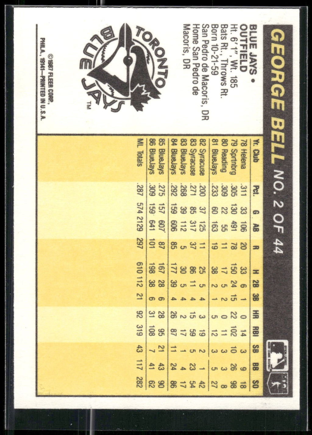 1987 Fleer Award Winners #2 George Bell