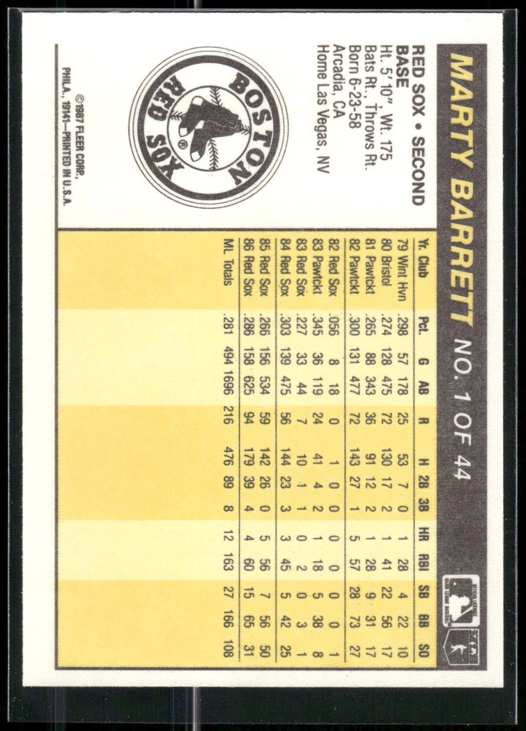 1987 Fleer Award Winners #1 Marty Barrett
