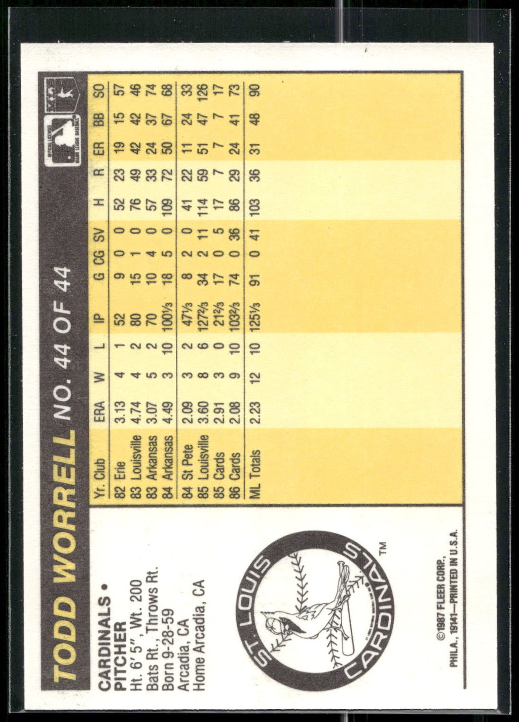 1987 Fleer Award Winners #44 Todd Worrell