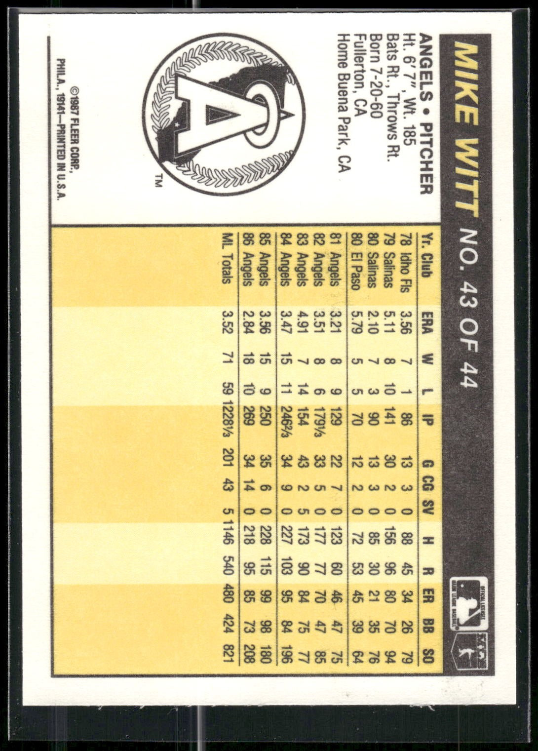 1987 Fleer Award Winners #43 Mike Witt