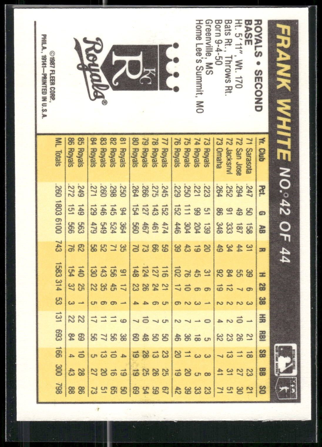 1987 Fleer Award Winners #42 Frank White
