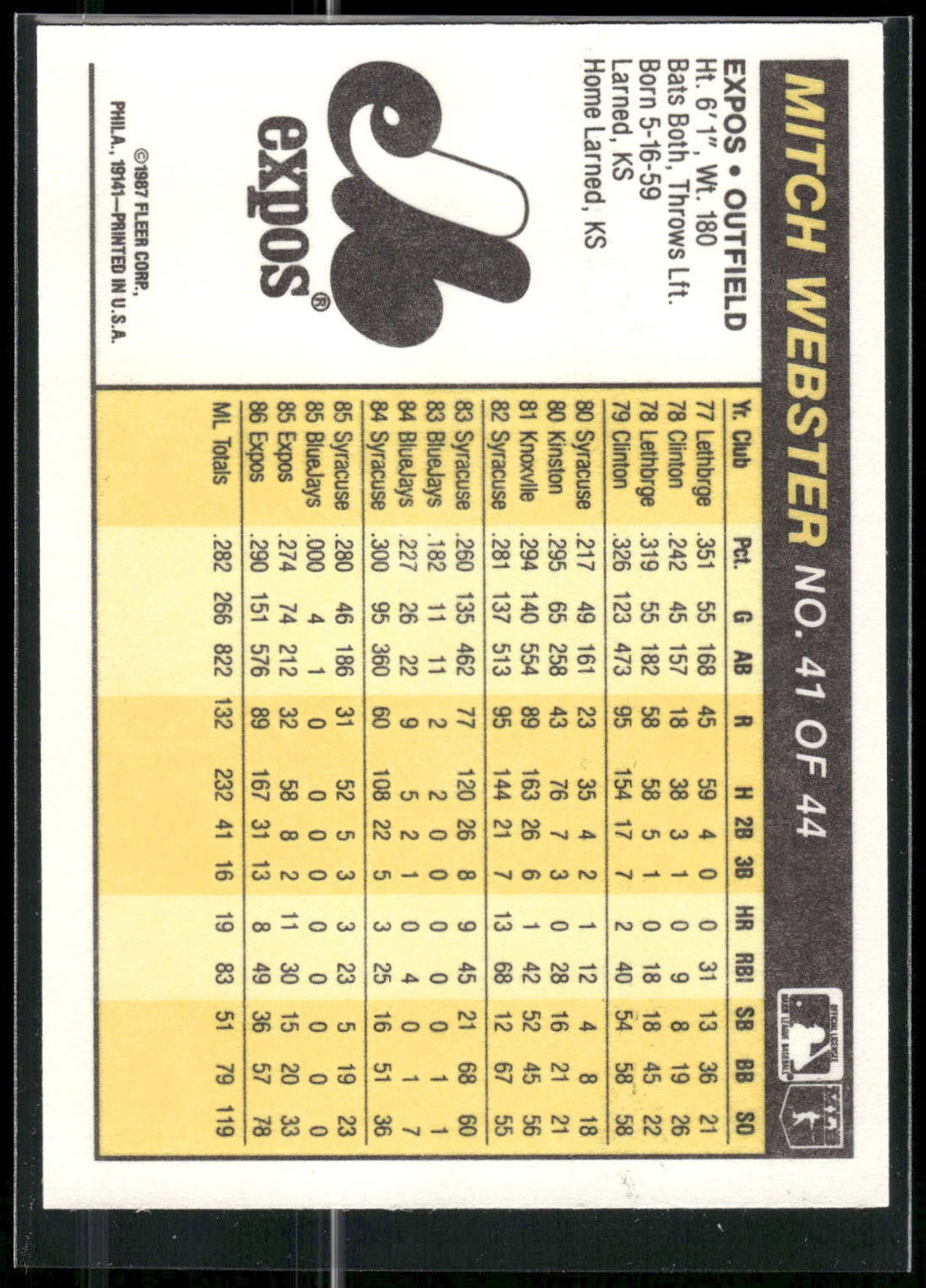 1987 Fleer Award Winners #41 Mitch Webster