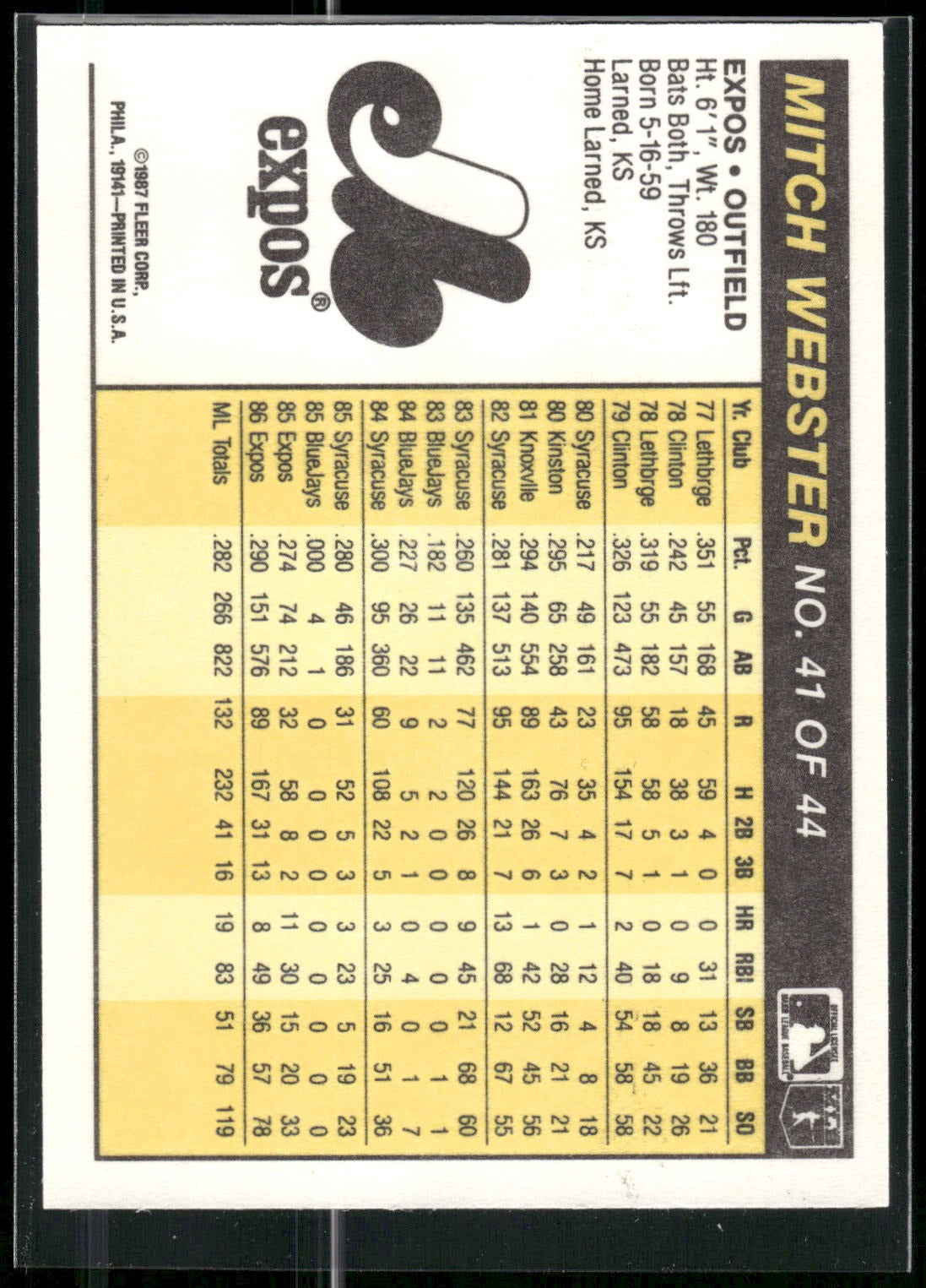 1987 Fleer Award Winners #41 Mitch Webster