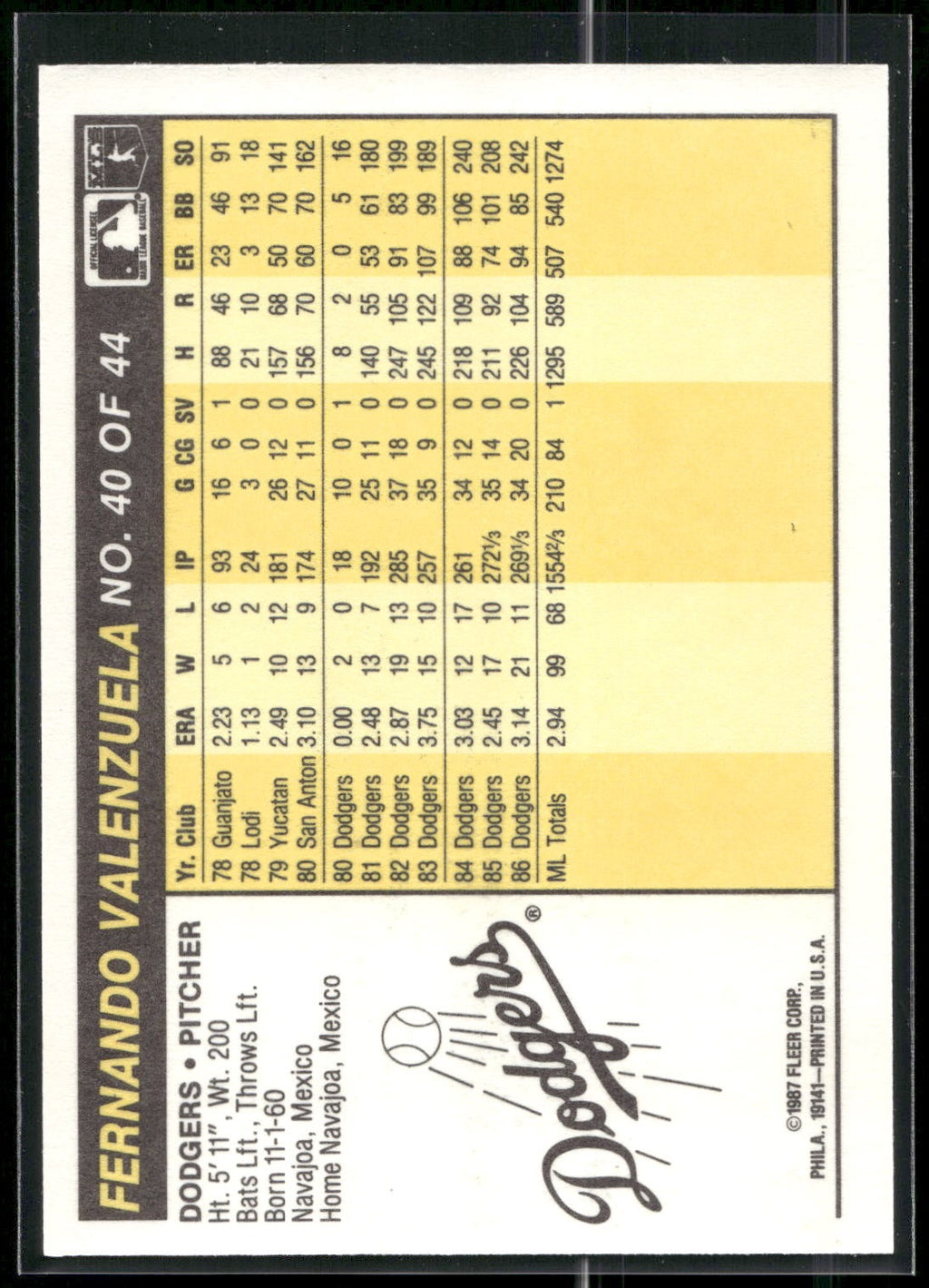 1987 Fleer Award Winners #40 Fernando Valenzuela