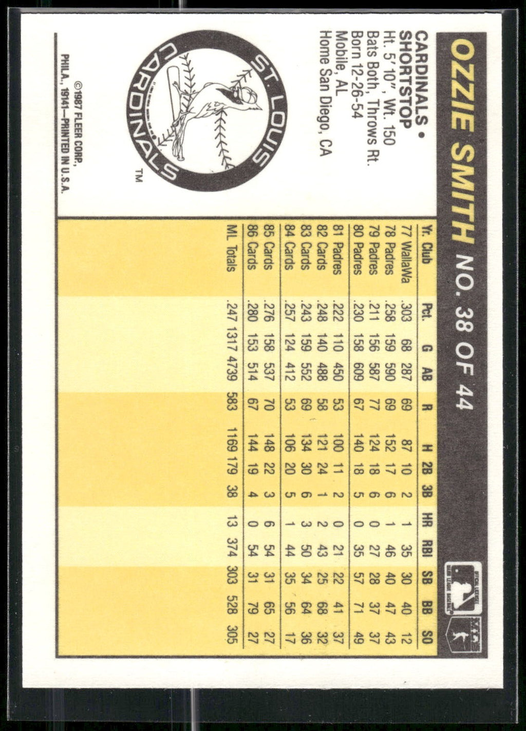1987 Fleer Award Winners #38 Ozzie Smith