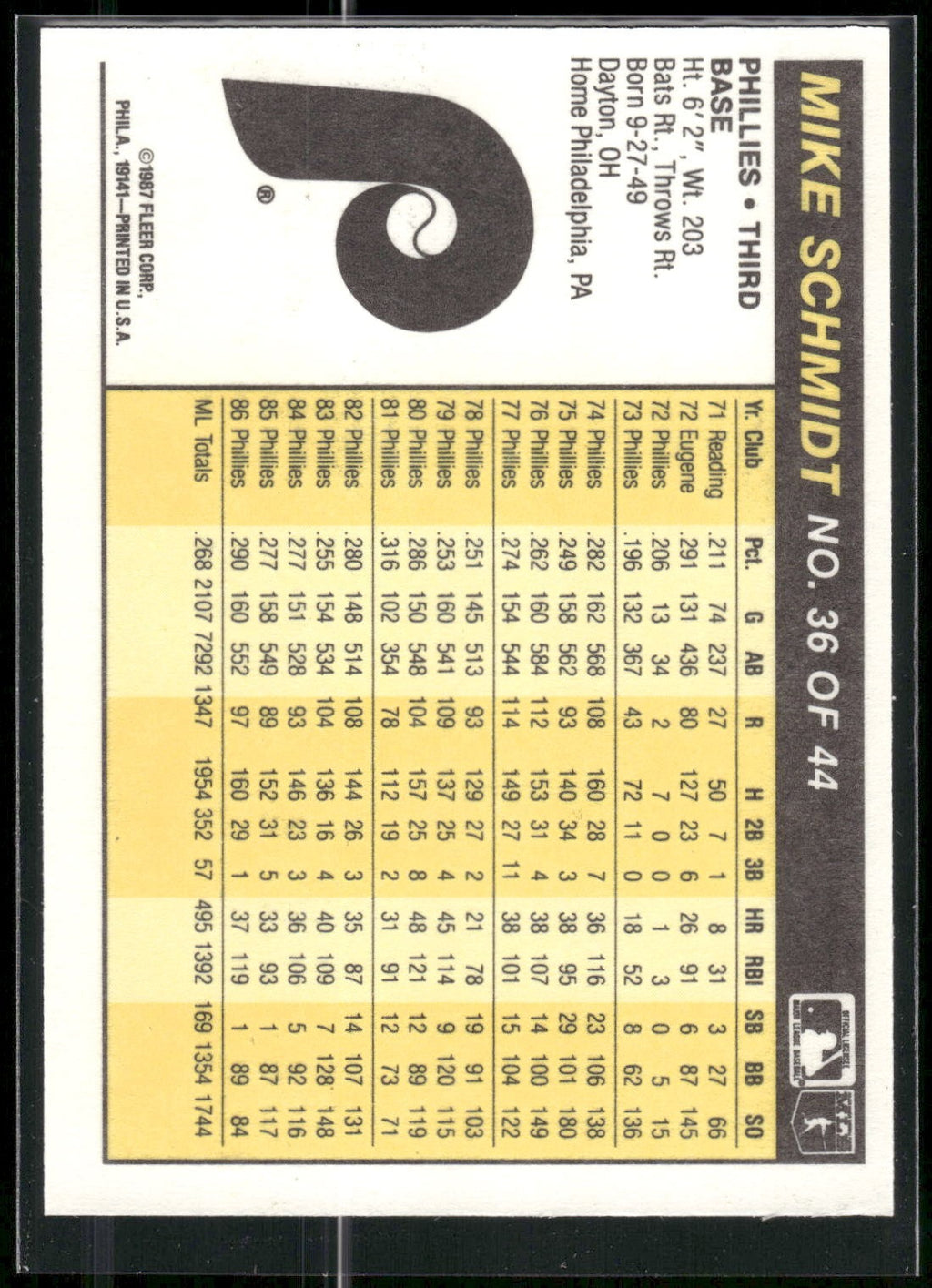 1987 Fleer Award Winners #36 Mike Schmidt