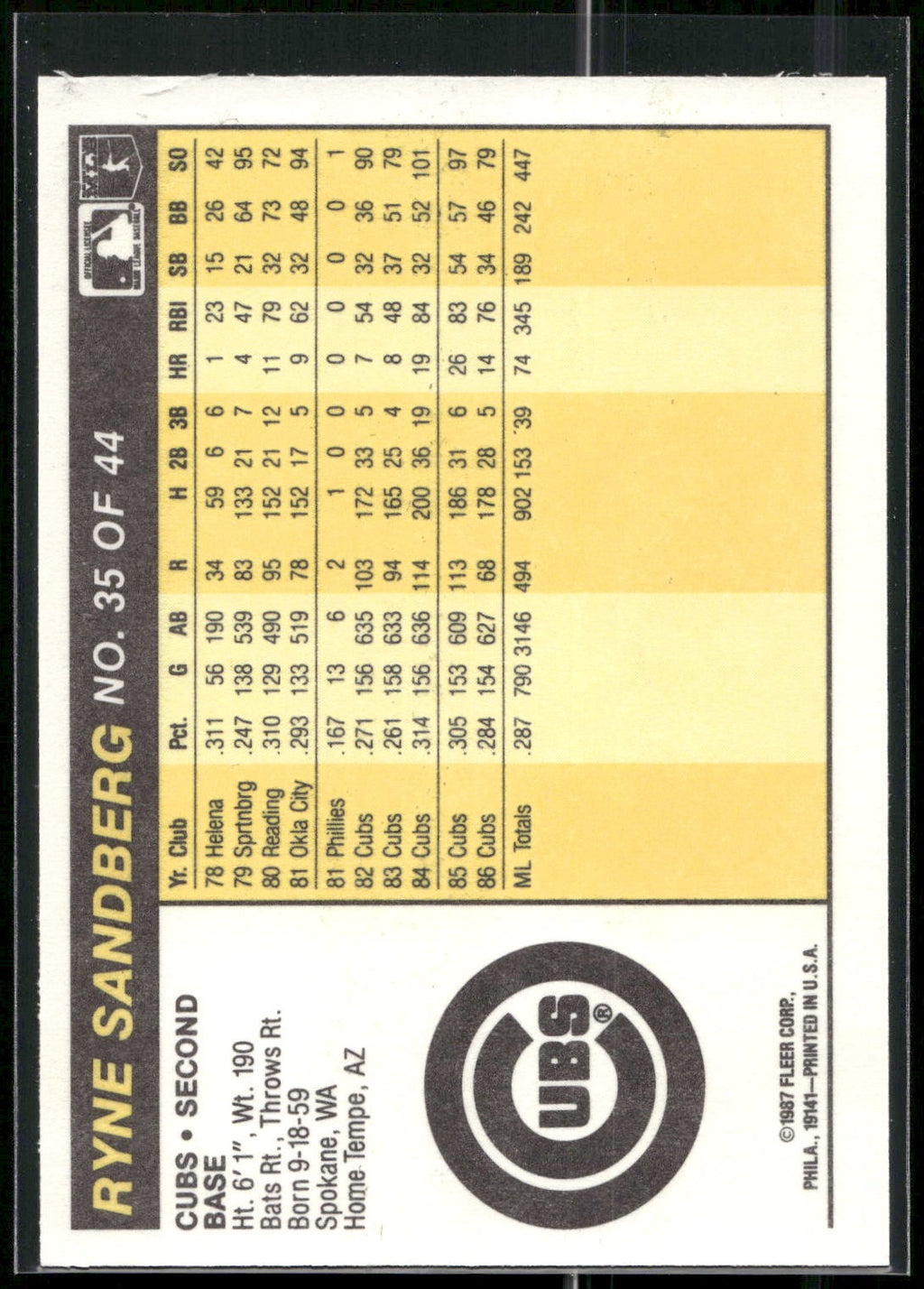 1987 Fleer Award Winners #35 Ryne Sandberg