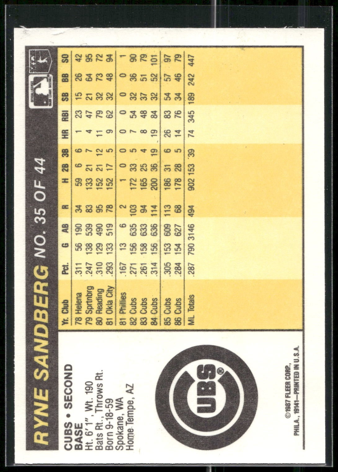 1987 Fleer Award Winners #35 Ryne Sandberg