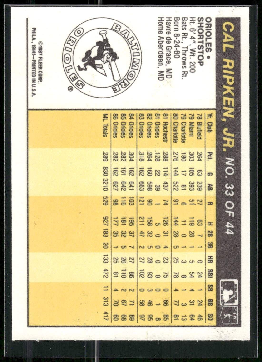 1987 Fleer Award Winners #33 Cal Ripken, Jr.
