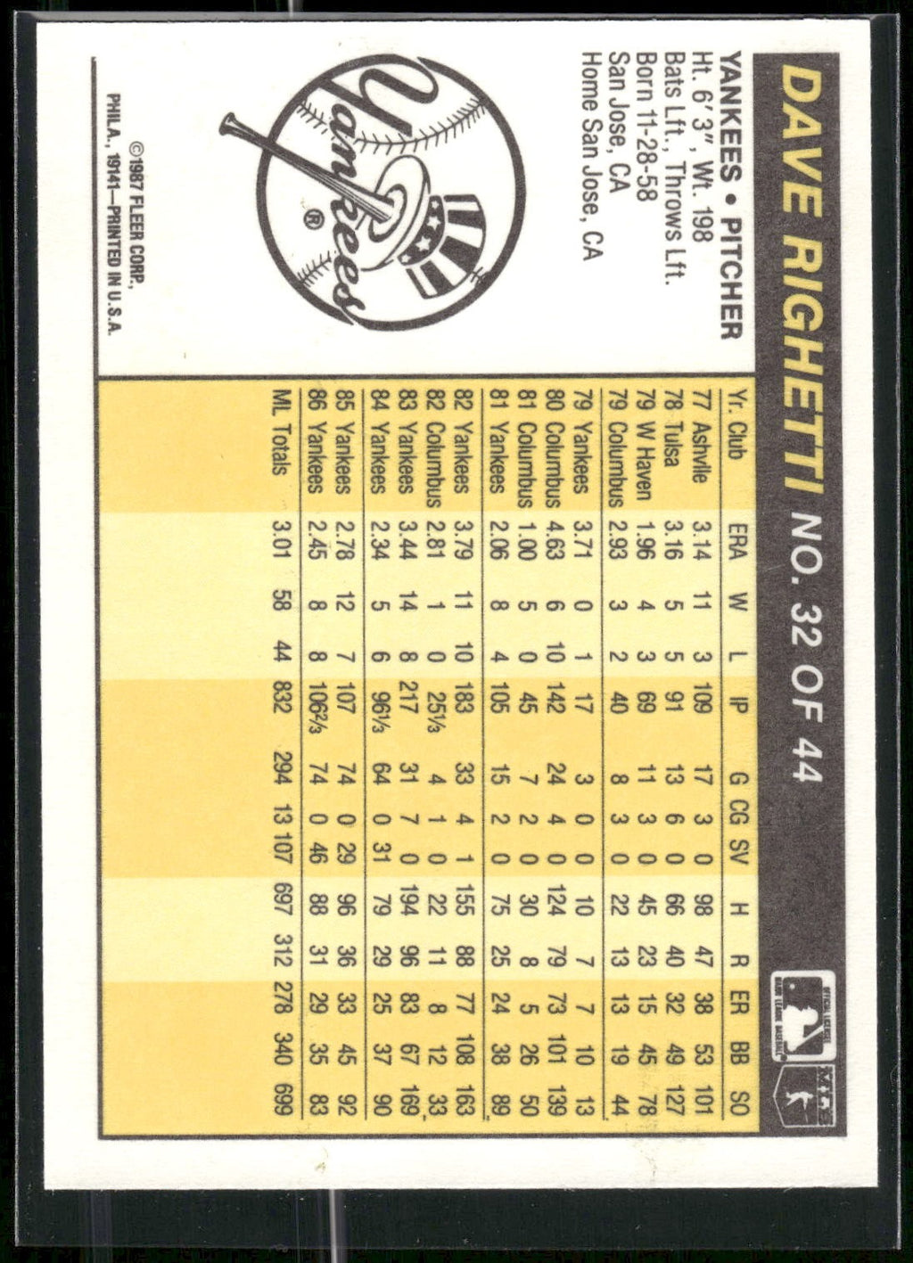 1987 Fleer Award Winners #32 Dave Righetti