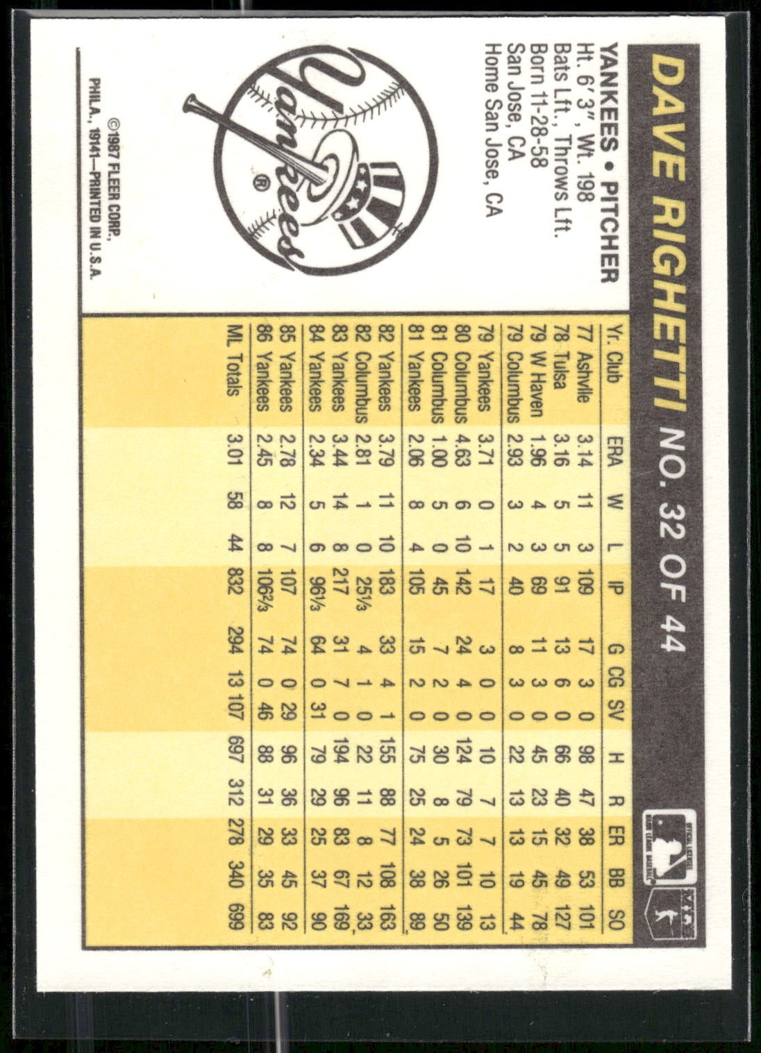 1987 Fleer Award Winners #32 Dave Righetti