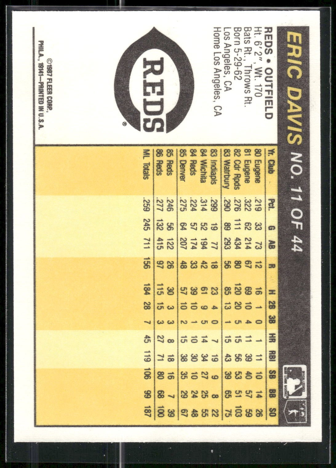 1987 Fleer Award Winners #11 Eric Davis