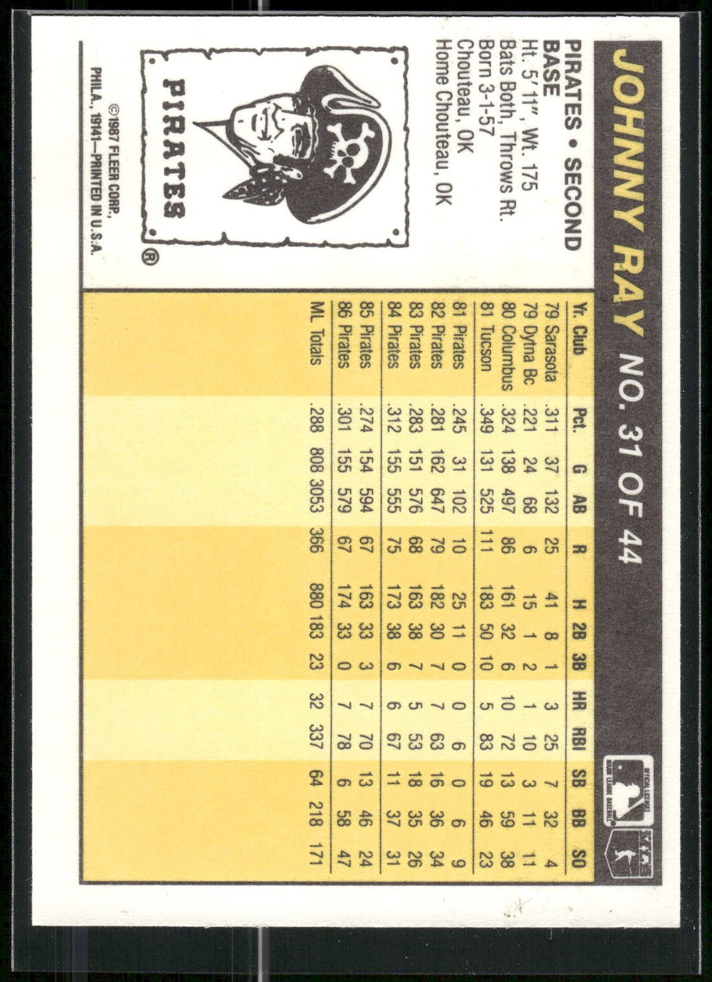 1987 Fleer Award Winners #31 Johnny Ray