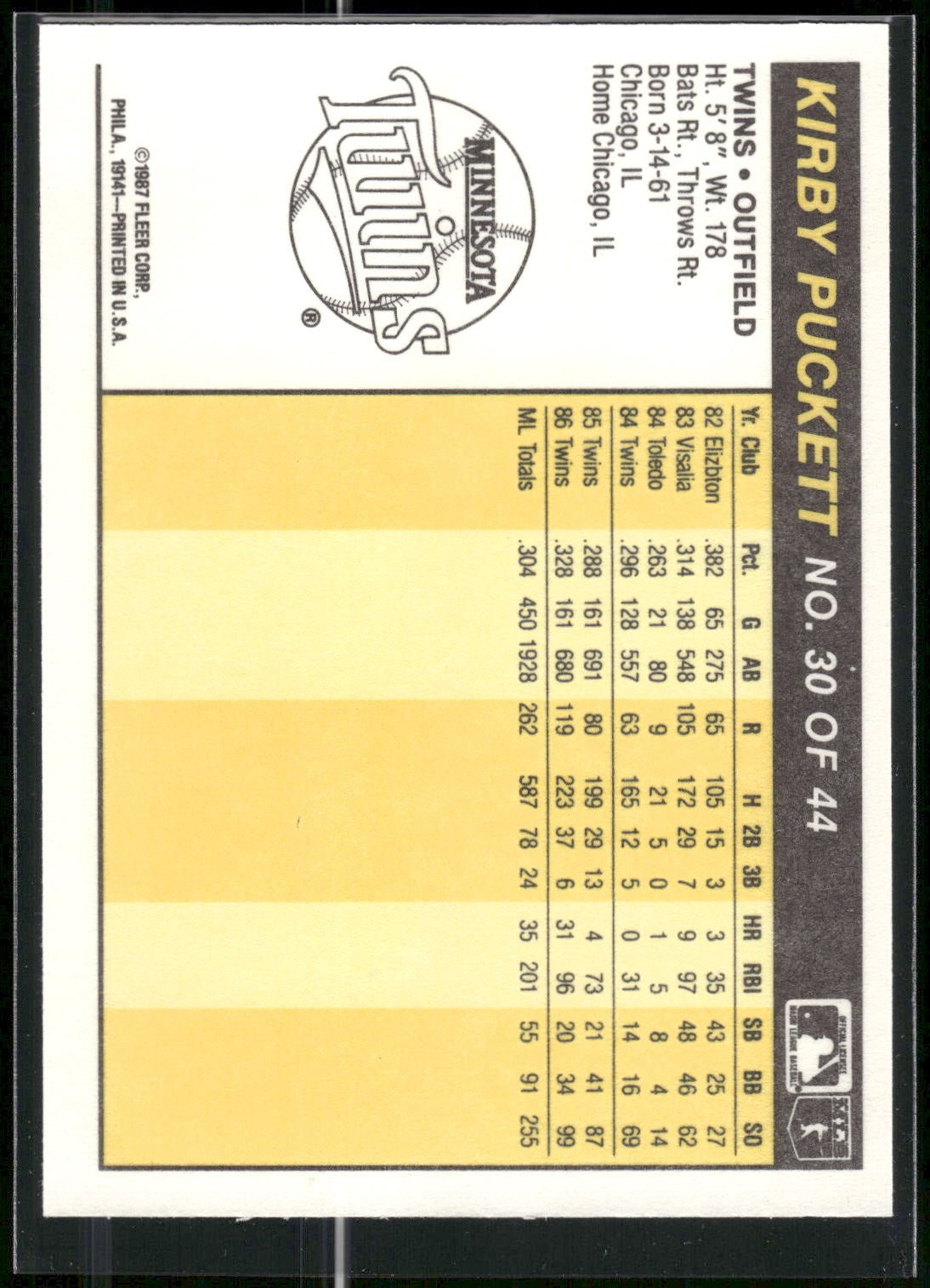 1987 Fleer Award Winners #30 Kirby Puckett